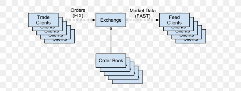 Order Book Exchange System Trader, PNG, 941x358px, Order Book, Computer Software, Cryptocurrency Exchange, Diagram, Exchange Download Free