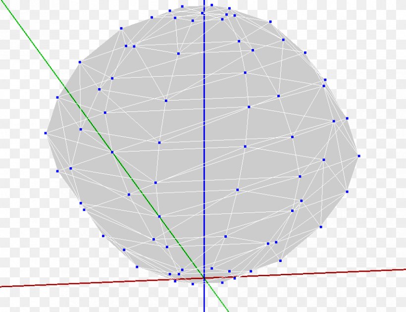 Circle Point Angle, PNG, 852x655px, Point, Area, Sphere, Symmetry, Triangle Download Free