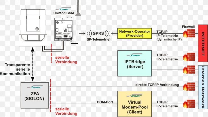 Computer Software Internet Protocol IP Address Virtual Private Network General Packet Radio Service, PNG, 1200x675px, Computer Software, Access Point Name, Area, Brand, Client Download Free
