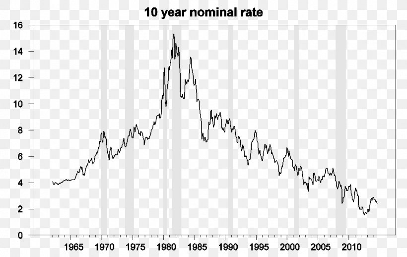 United States Federal Reserve System Interest Rate Federal Funds Rate, PNG, 1158x732px, United States, Area, Bank, Bank Rate, Black And White Download Free