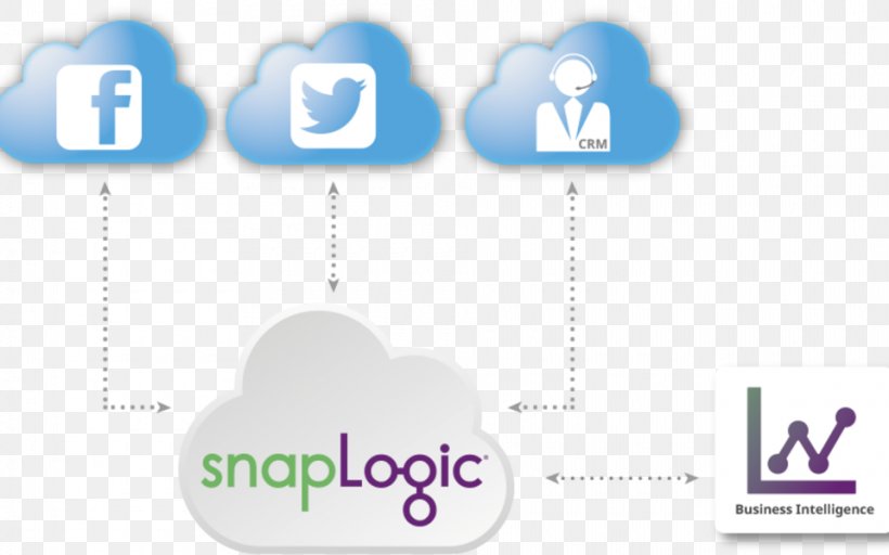 Logo Brand Technology, PNG, 960x600px, Logo, Brand, Snaplogic, Technology, Text Download Free