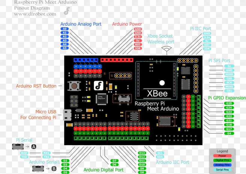 Arduino Raspberry Pi Stepper Motor Electronics Microcontroller, PNG, 1807x1284px, Arduino, Adafruit Industries, Brand, Circuit Component, Circuit Prototyping Download Free