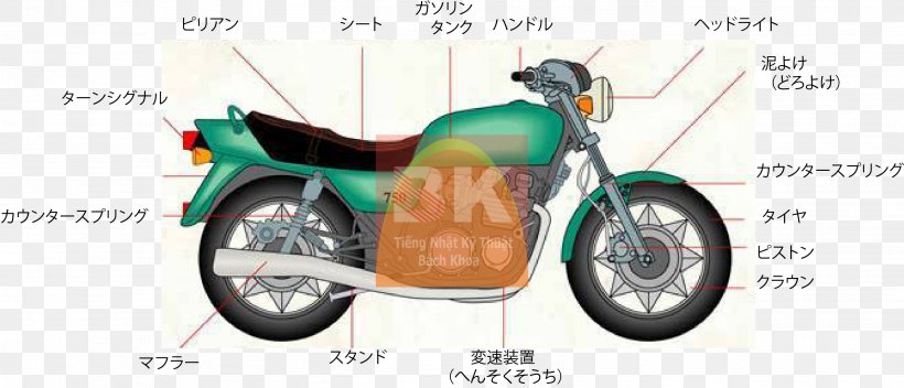Motorcycle General Motors Bicycle Object-oriented Programming Vehicle, PNG, 2801x1204px, Motorcycle, Abstraction, Automotive Design, Bicycle, Bicycle Accessory Download Free