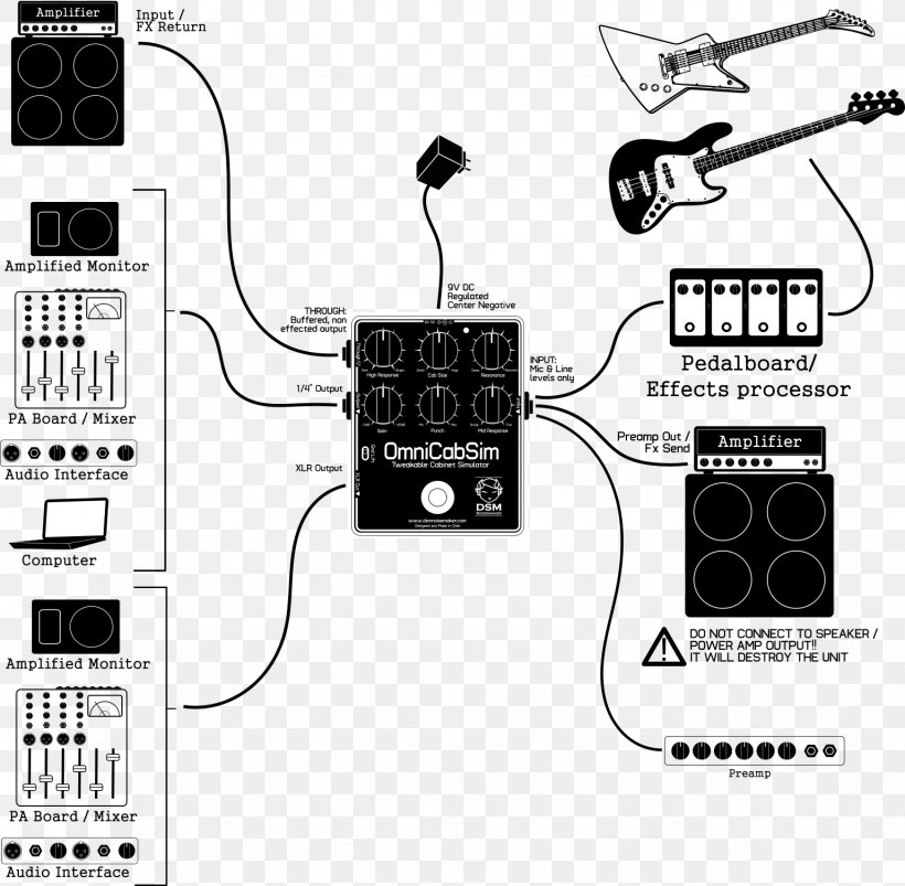 NOISEMAKER Effects Processors & Pedals Simulation Diagnostic And Statistical Manual Of Mental Disorders, PNG, 1536x1505px, Noisemaker, Bass Guitar, Black And White, Effects Processors Pedals, Electronic Instrument Download Free