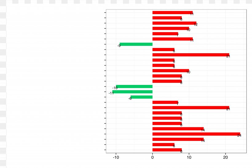 Bar Chart And Histogram