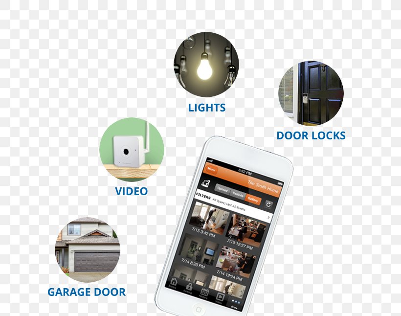 Home Automation Kits Security System, PNG, 676x646px, Home Automation Kits, Automation, Computer, Control System, Electronic Device Download Free