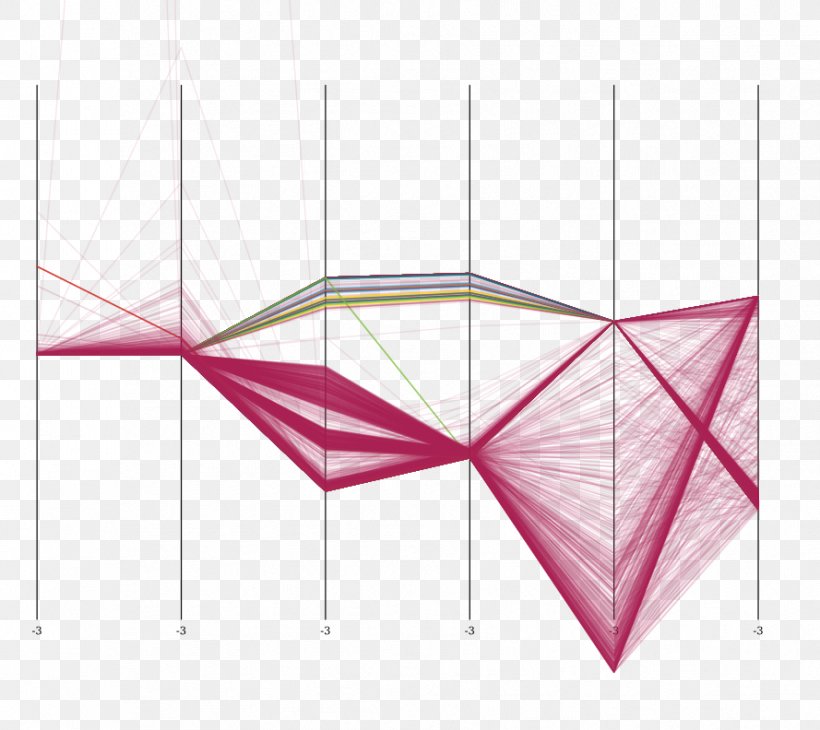 Line Angle Symmetry Pattern, PNG, 889x792px, Symmetry, Area, Pink, Pink M, Rectangle Download Free