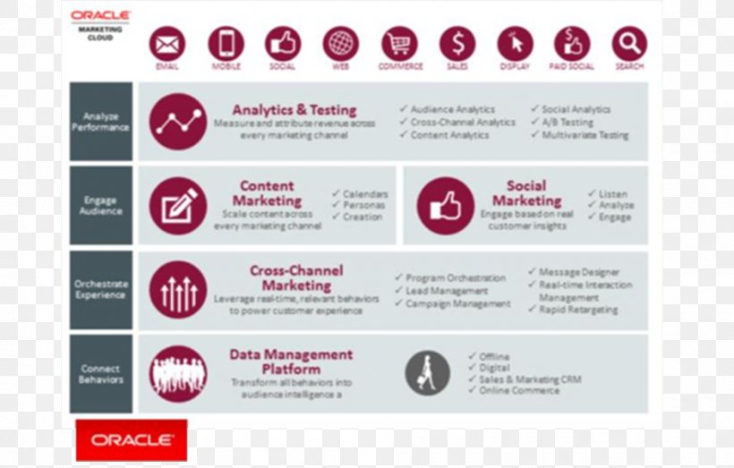 Data Management Marketing Identity Management Brand, PNG, 940x600px, Data Management, Analytics, Brand, Commerce, Customer Download Free