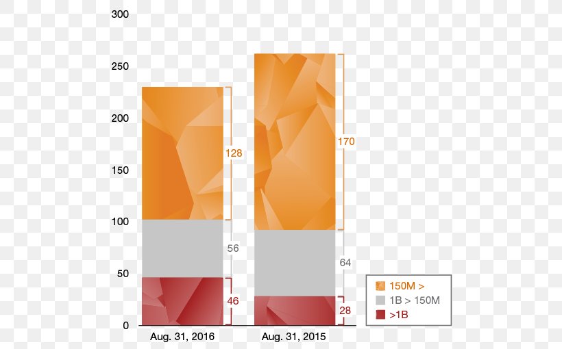 Business PricewaterhouseCoopers LLP, Canada Industry, PNG, 522x510px, Business, Brand, Industry, Market Capitalization, Mining Download Free