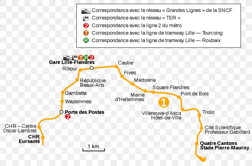 Lille Metro Rapid Transit Line Font, PNG, 1280x844px, Lille, Area, Diagram, Rapid Transit, Text Download Free