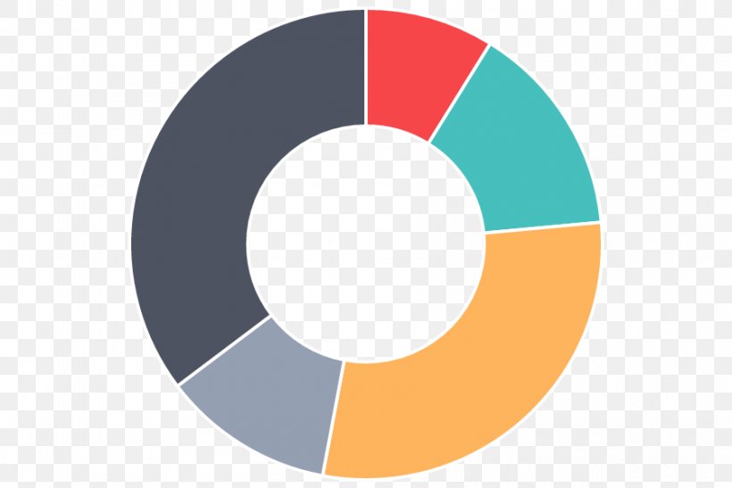 Chart Canvas Element JavaScript Data Visualization, PNG, 898x600px, Chart, Bar Chart, Brand, Canvas Element, Data Download Free