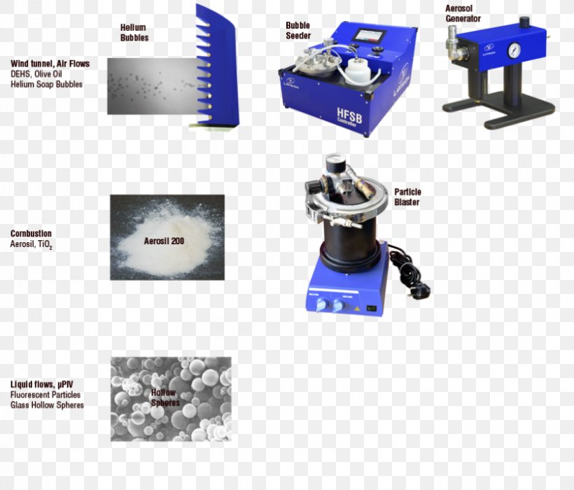 Particle Image Velocimetry Seeding Laser Aerosol, PNG, 838x716px, Particle Image Velocimetry, Aerosol, Atmosphere Of Earth, Camera, Combustion Download Free