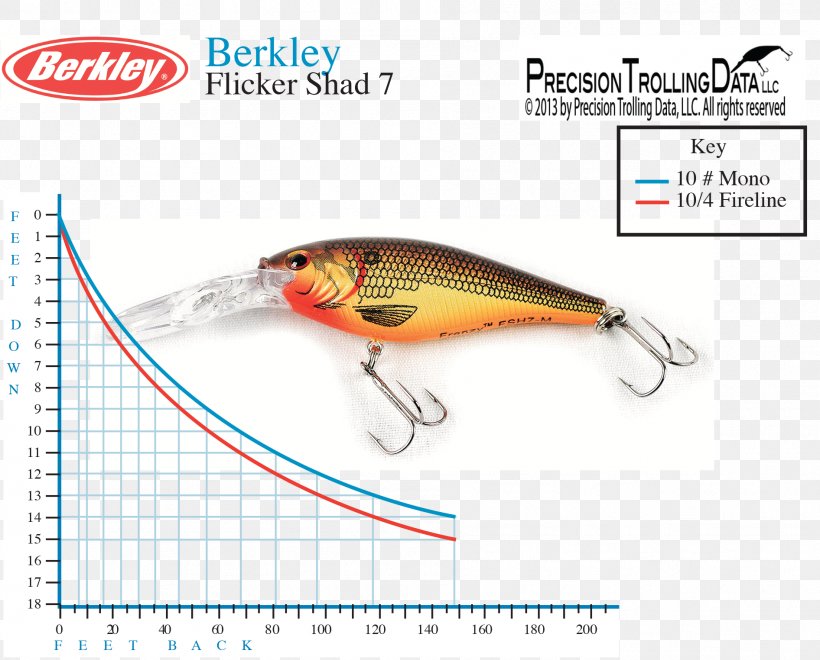 Trolling Fishing Baits & Lures Rapala, PNG, 1892x1525px, Trolling, Angling, Bait, Bass, Bass Fishing Download Free