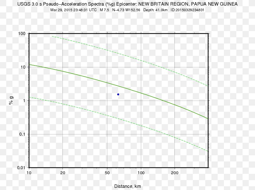 M 6.4, PNG, 792x612px, M 64 18km Nne Of Hualian Taiwan, Area, Centimeter, Computer, Computer Program Download Free