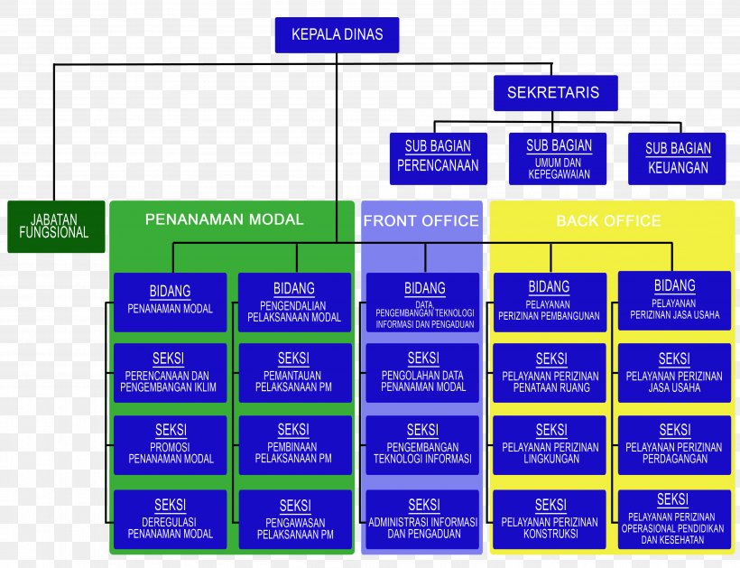 Organizational Structure DPM-PTSP Kota Bekasi Government, PNG, 3786x2907px, Organization, Administration, Area, Back Office, Bandung Download Free