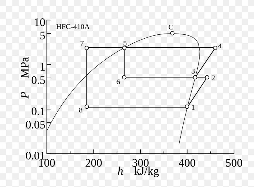 蒸気圧縮冷凍サイクル Cryocooler Pressure Enthalpy, PNG, 1024x755px, Cryocooler, Area, Auto Part, Black And White, Compression Download Free