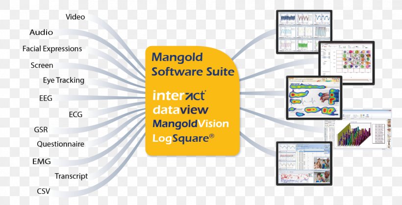 Computer Software Data Analysis System Mangold International GmbH, PNG, 1402x716px, Computer Software, Brand, Communication, Computer, Data Download Free