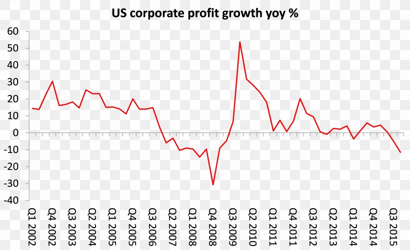 Profit Corporation Earnings Economy Economic Growth, PNG, 6051x3693px, Profit, Area, Bank, Company, Corporate Bond Download Free