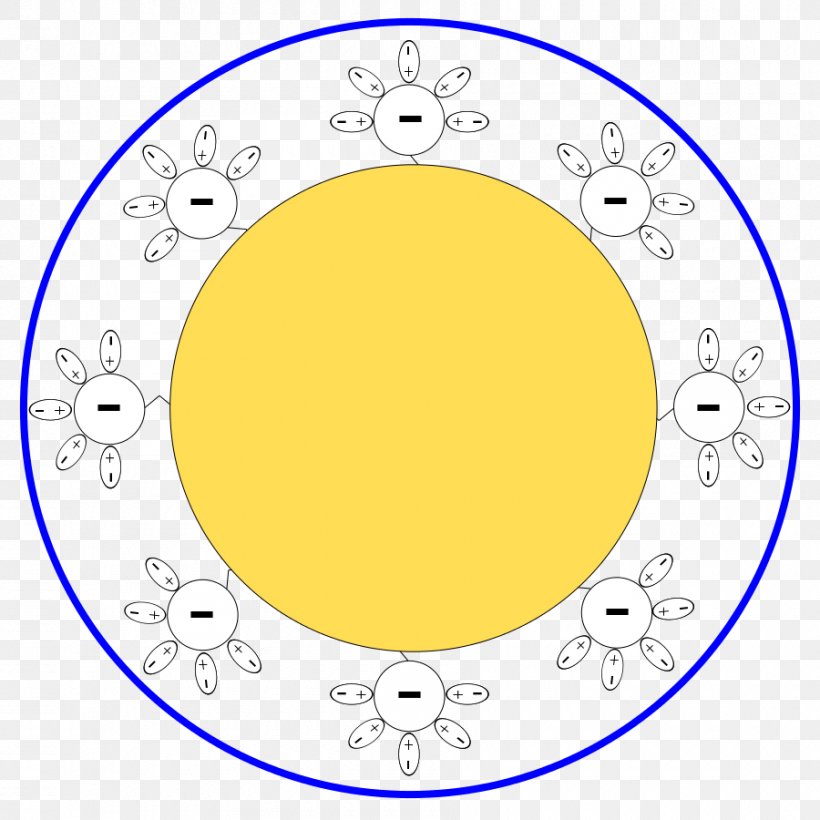 Colloid Sphere Solution Radius Circle, PNG, 900x900px, Colloid, Area, Foam, Matter, Micelle Download Free