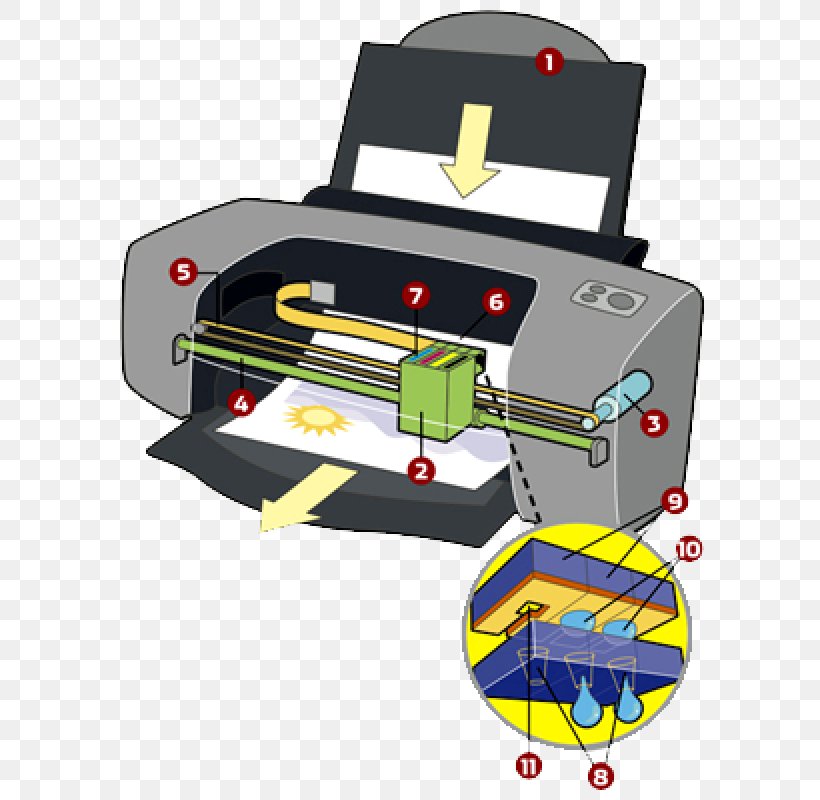 Inkjet Printing Printer Ink Cartridge Thermal Printing, PNG, 800x800px, 3d Printing, Inkjet Printing, Color Printing, Computer, Dot Matrix Printing Download Free