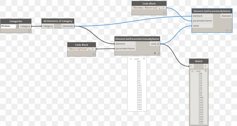 Window Parameter Instance, PNG, 1282x684px, Window, Brand, Building Information Modeling, Diagram, Dynamo Download Free