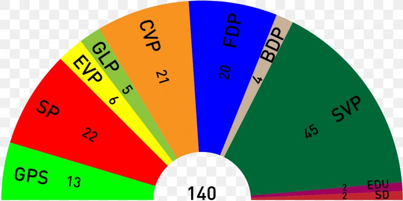 Canton Of Zurich Grand Council Of Aargau Cantons Of Switzerland National Council, PNG, 1280x640px, Canton Of Zurich, Aargau, Area, Brand, Cantons Of Switzerland Download Free