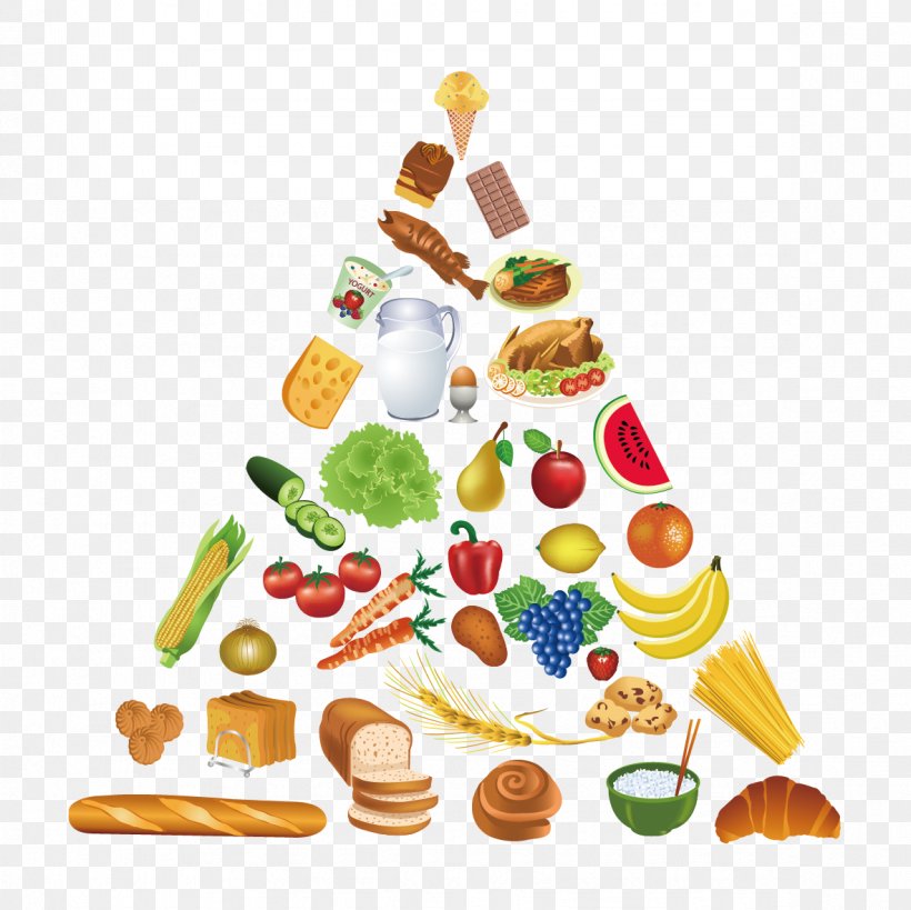 Food Pyramid Healthy Eating Pyramid Clip Art, PNG, 1181x1181px, Food Pyramid, Christmas Decoration, Cuisine, Food, Food Group Download Free