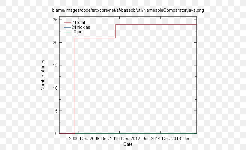 Document Line Angle, PNG, 600x500px, Document, Area, Diagram, Number, Paper Download Free