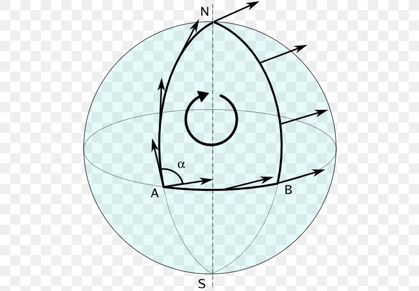 Parallel Transport Curvature General Relativity Geodesic Differential Geometry, PNG, 510x570px, Parallel Transport, Area, Covariant Derivative, Curvature, Derivative Download Free