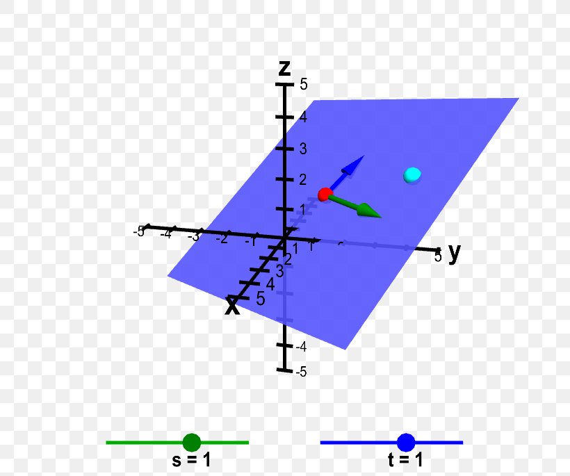Point Line Plane Curve Parametrization, PNG, 685x685px, Point, Area, Concept, Curve, Diagram Download Free