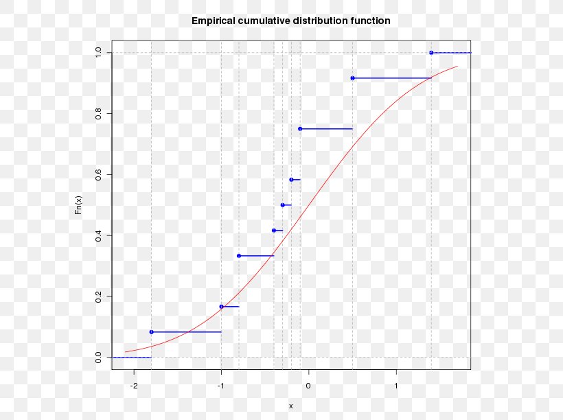 Line Angle Point Diagram Plot, PNG, 612x612px, Point, Area, Diagram, Plot, Text Download Free