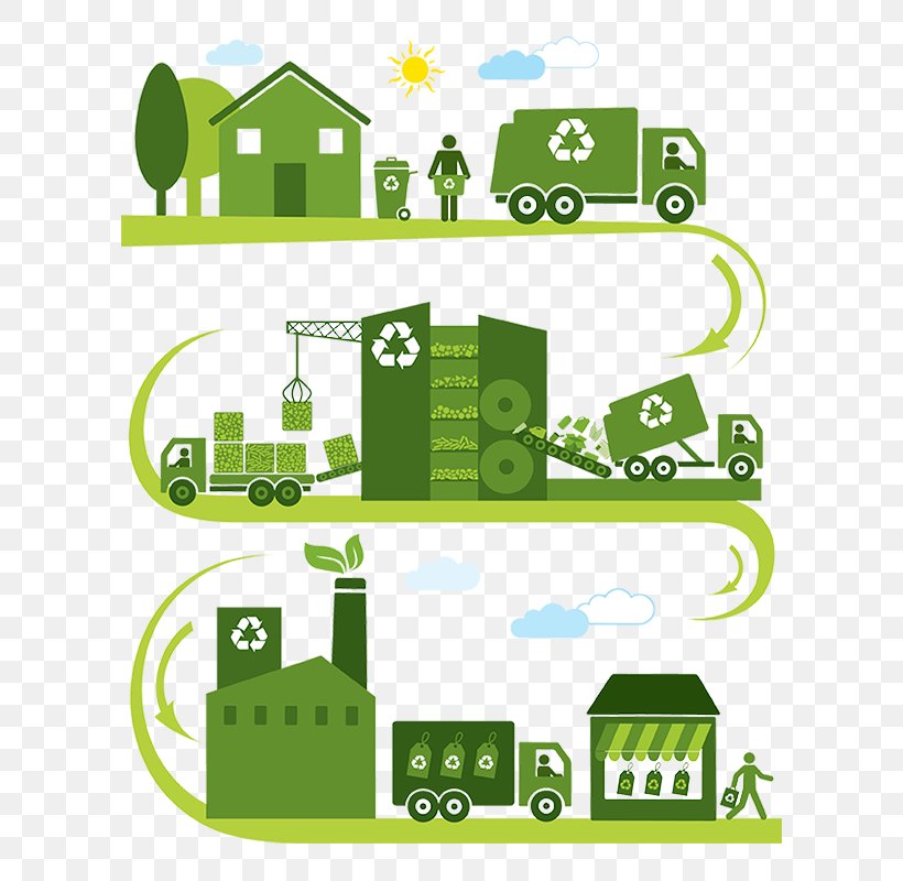 Waste Management Recycling Waste Collection Electronic Waste, PNG, 600x800px, Waste Management, Area, Artwork, Brand, Business Download Free