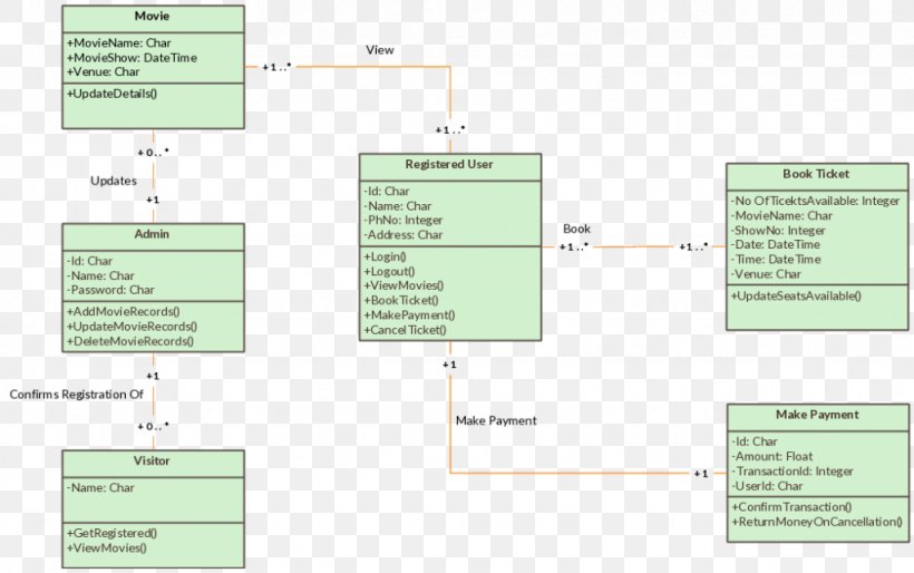 Class Diagram Unified Modeling Language Use Case, PNG, 1024x643px, Class Diagram, Actor, Area, Business Object, Class Download Free