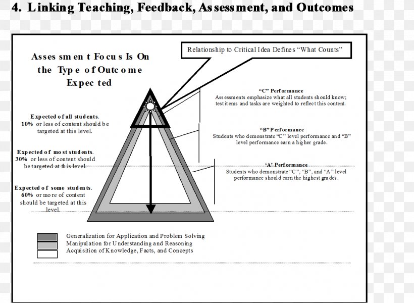 Triangle Document, PNG, 1342x982px, Triangle, Area, Brand, Diagram, Document Download Free