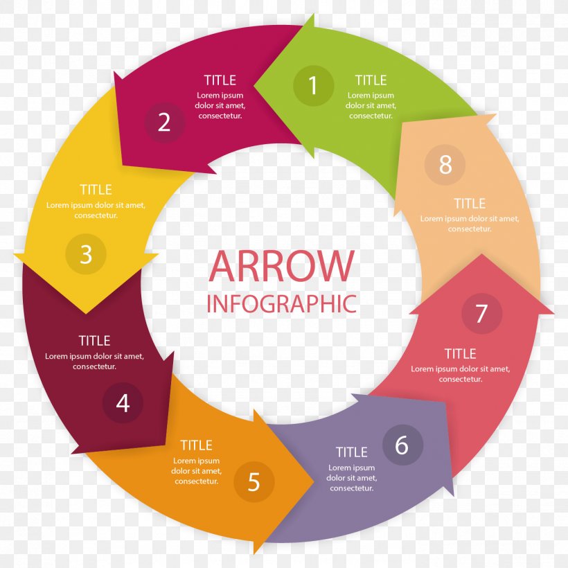 Circle Arrow Diagram Euclidean Vector, PNG, 1391x1391px, Chart, Brand, Diagram, Graphic Arts, Infographic Download Free