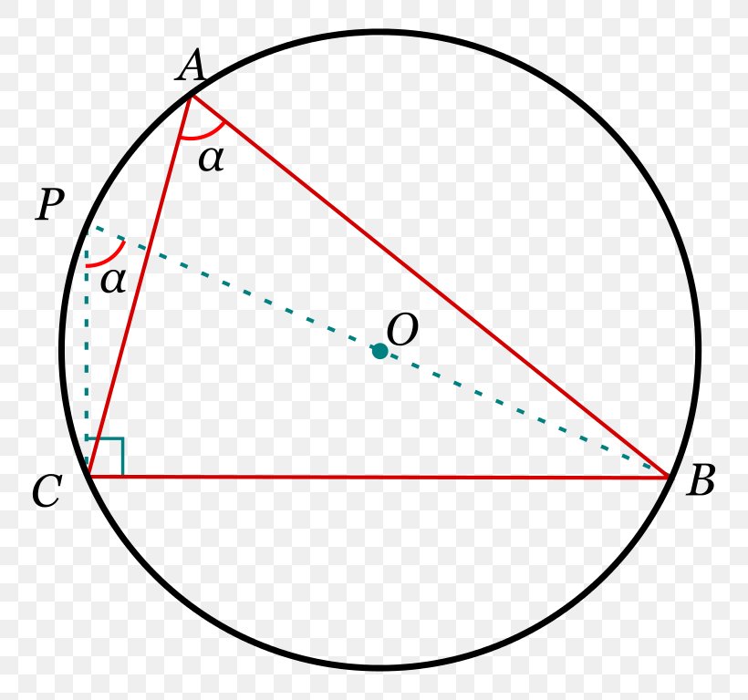 Law Of Sines Theorem Coseno Law Of Cosines, PNG, 796x768px, Law Of Sines, Area, Constant, Coseno, Diagram Download Free