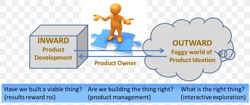 Agile Software Engineering Agile Software Development Scrum Computer Software, PNG, 1412x595px, Watercolor, Cartoon, Flower, Frame, Heart Download Free