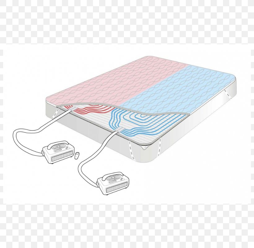 Mattress Pads Bedding Bed Size Blanket, PNG, 800x800px, Mattress, Bed Size, Bedding, Blanket, Diagram Download Free
