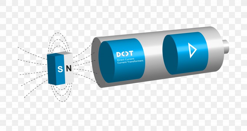 Market Analysis MEMS Magnetic Field Sensor Industry, PNG, 3681x1962px, Market Analysis, Analysis, Brand, Competitor Analysis, Cylinder Download Free