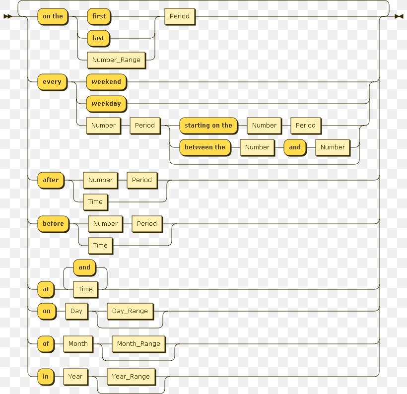 Parsing Expression Syntax Diagram Comparison Of HTML Parsers, PNG, 806x794px, Parsing, Anatomy, Application Programming Interface, Area, Cron Download Free