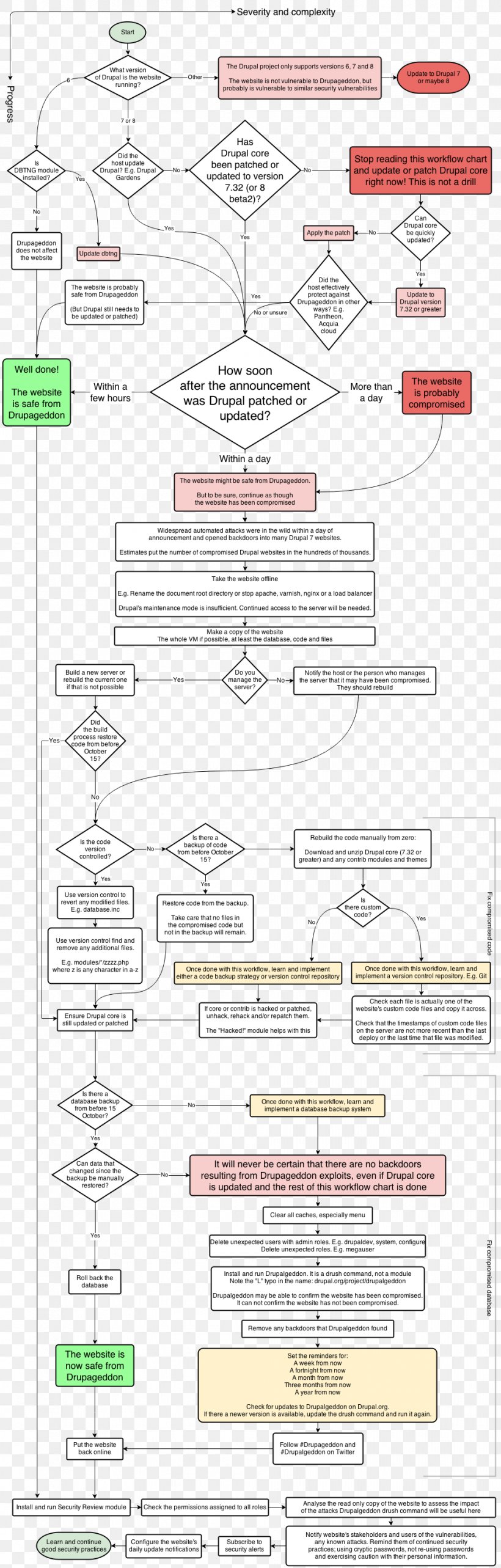 Document Line Point, PNG, 964x3017px, Document, Area, Diagram, Material, Paper Download Free