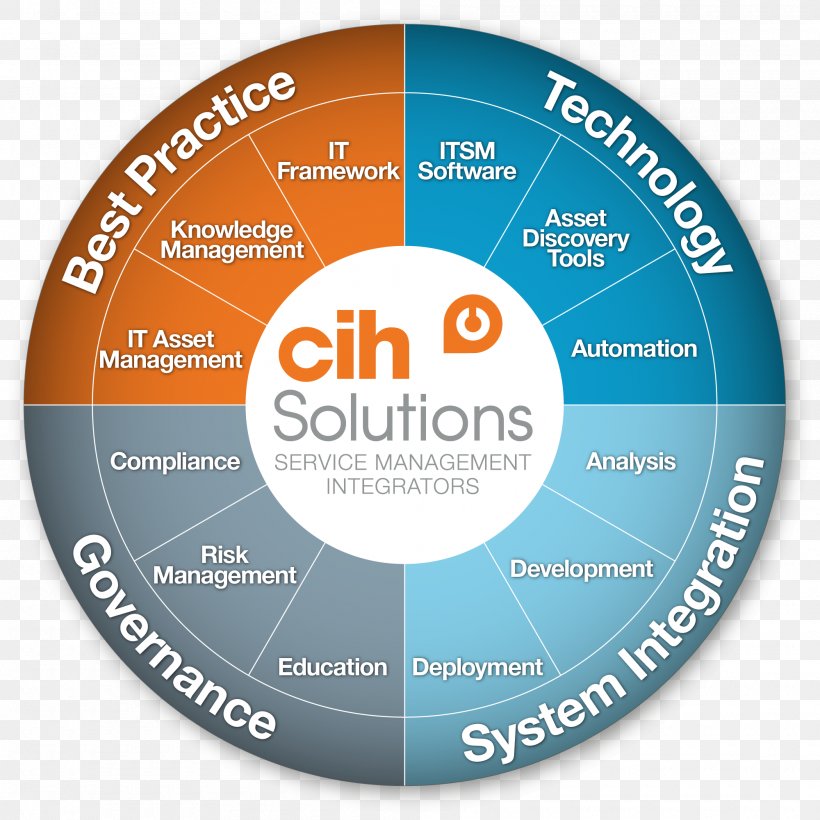 IT Service Management ITIL Information Technology Best Practice, PNG, 2000x2000px, It Service Management, Best Practice, Brand, Business, Business Service Management Download Free