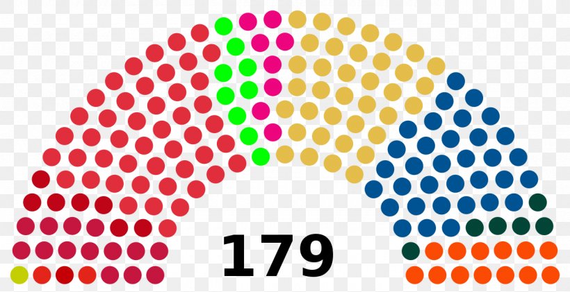 Folketing Parliament Of Sri Lanka Indian National Congress Election, PNG, 1280x658px, Folketing, Area, Bharatiya Janata Party, Brand, Election Download Free
