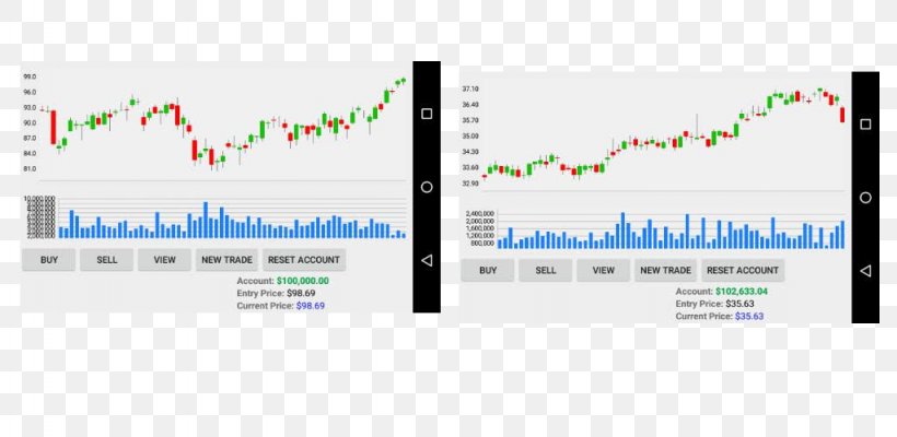 Stock Market Simulator Market Data, PNG, 1024x500px, Stock Market Simulator, Android, Brand, Market, Market Data Download Free