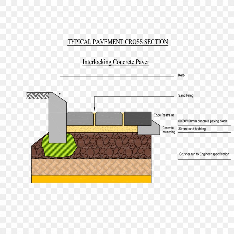 Pavement Product Design Specification Block Paving, PNG, 1000x1000px, Pavement, Block Paving, Concrete, Diagram, Information Download Free