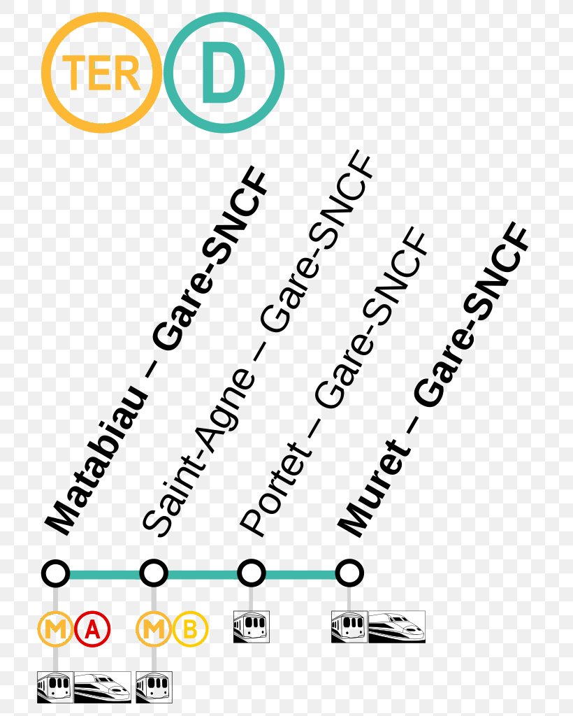 Toulouse Metro Line B Ligne C Du Réseau De Transports En Commun De Toulouse Tisséo Great French South-West, PNG, 747x1024px, Toulouse, Area, Brand, City, Diagram Download Free