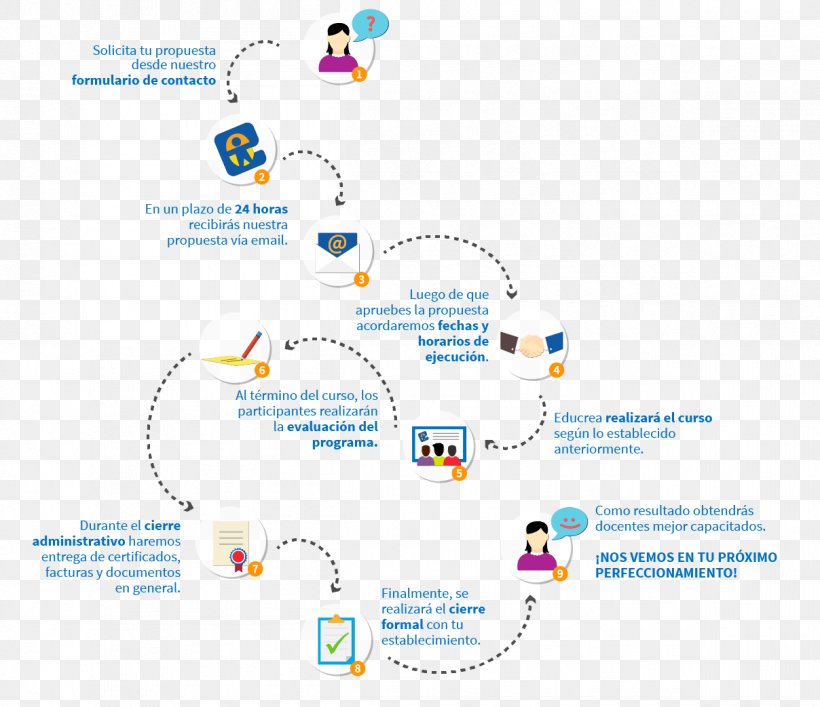 Teacher Education School Course Infographic, PNG, 1208x1043px, Teacher Education, Area, Brand, Course, Diagram Download Free