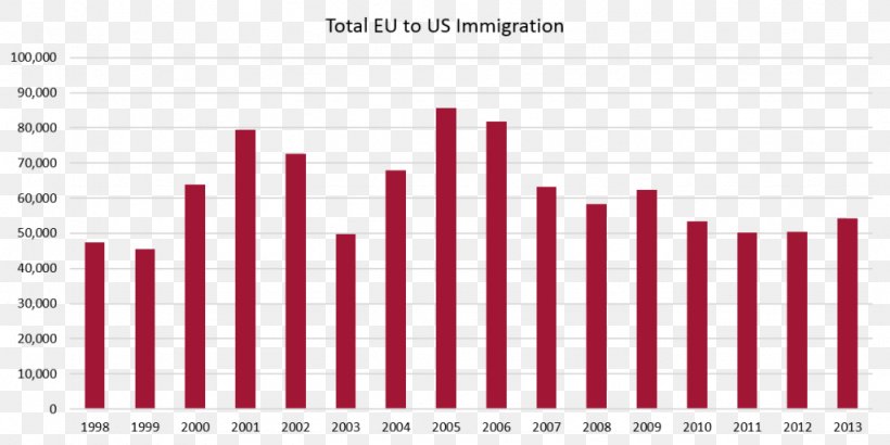 Immigration To The United States Office Of Immigration Statistics United States Department Of Homeland Security, PNG, 1024x513px, United States, Area, Brand, Citizenship, Diagram Download Free