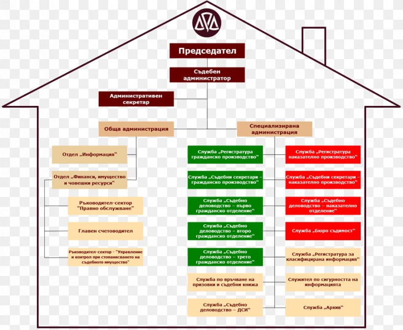 Organization Judiciary Sofia Regional Court Съдебна система на България, PNG, 918x751px, Organization, Administration, Area, Brand, Court Download Free