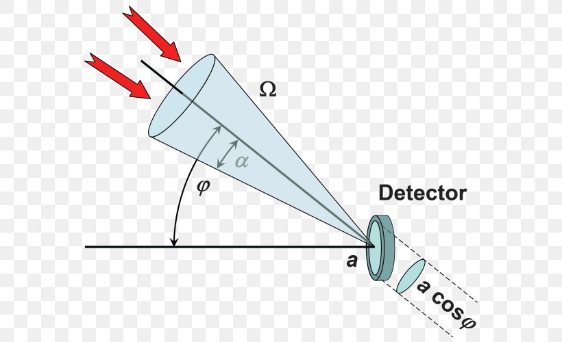 Light Solid Angle Radiance Sensor, PNG, 600x500px, Light, Area, Diagram, Laser, Measurement Download Free